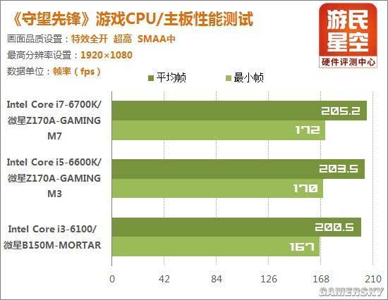 守望先锋基本配置要求_守望先锋用什么配置_守望先锋什么配置能玩