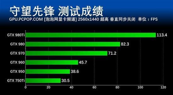 守望先锋用什么配置_守望先锋什么配置能玩_守望先锋基本配置要求