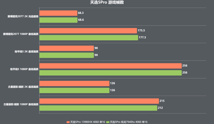 古墓丽影:地下世界游戏贴图修改工具_qq飞车怎么修改贴图_修改游戏存档工具