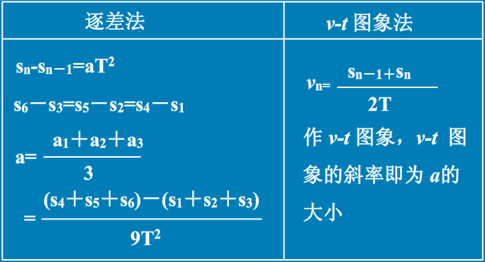 逐差法求时间_逐差计算器_打点计时器公式逐差法