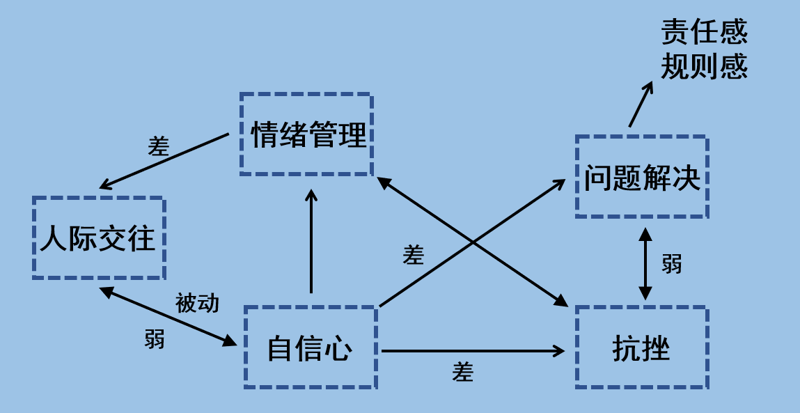 探索情商国际标准测试：理解情绪与人际交往的关键