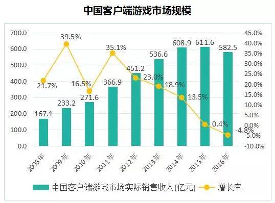 福州十大游戏公司_福州游戏公司排行_福州著名的游戏公司