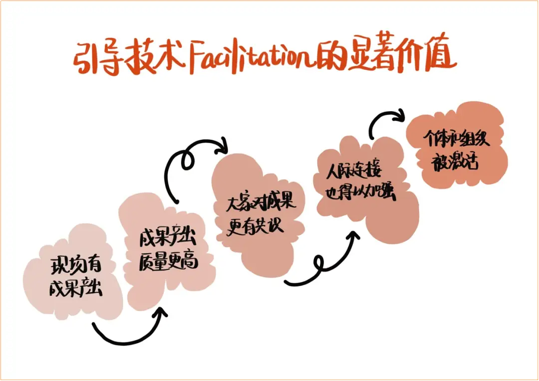 游戏制作专业课程_课程生成游戏_课程制作专业游戏有哪些