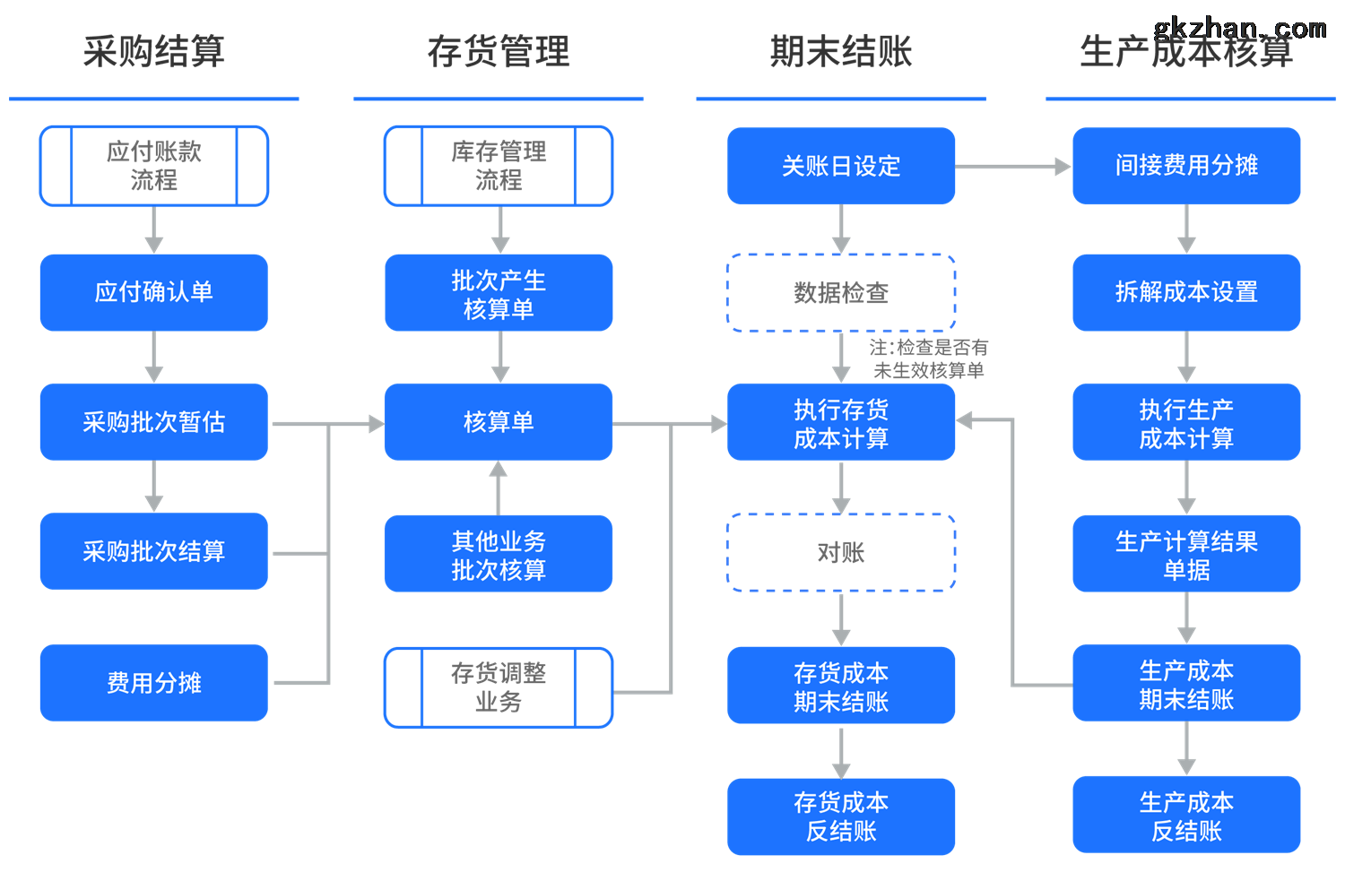 新中大软件如何反结账-新中大软件反结账功能：让人又爱又恨的重要工具