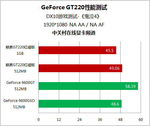 《吞食鱼3》p3其实是p4_吞食鱼是哪个国家的游戏_吞食鱼是什么鱼