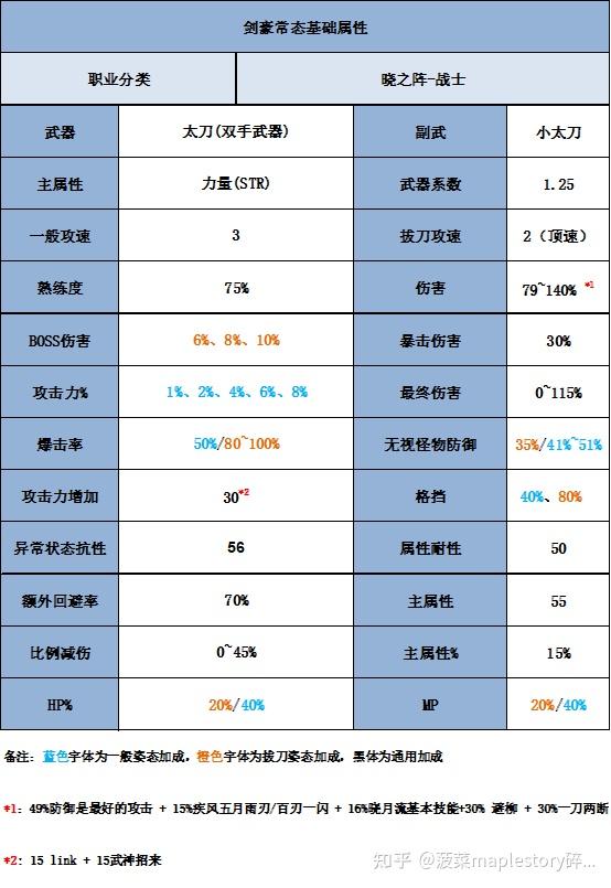 冒险岛有挂什么职业好-冒险岛选职业攻略：英雄、巫师、飞侠，哪个最适合你？