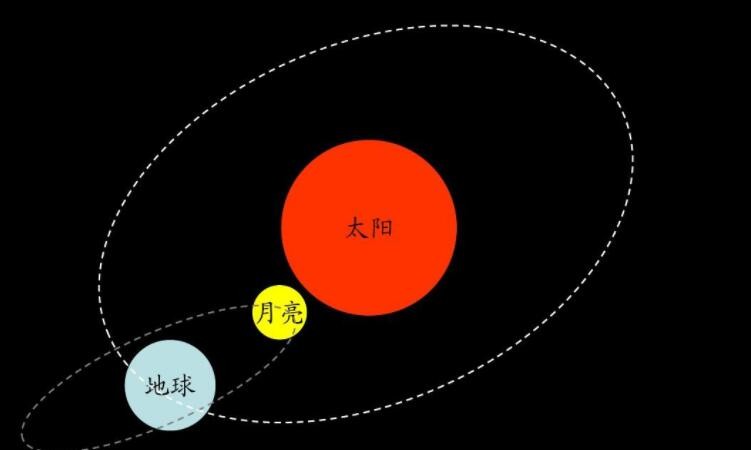 角速度怎么算在波里面_波速与角速度_角速度和波数的关系