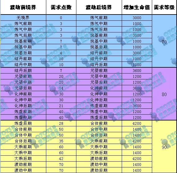 神仙道团购非常值得买的东西_神仙道团购多久一次_神仙道团购多久出一次