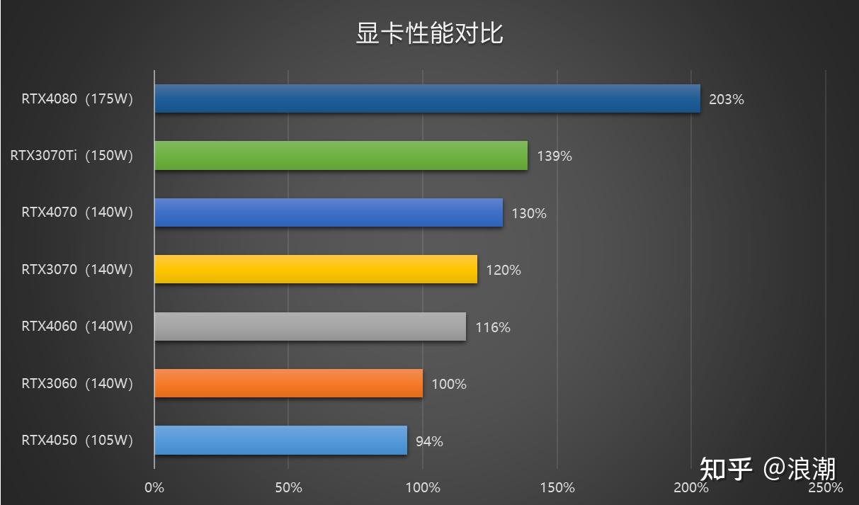 守望先锋用什么配置_守望先锋基本配置要求_守望先锋什么配置能玩