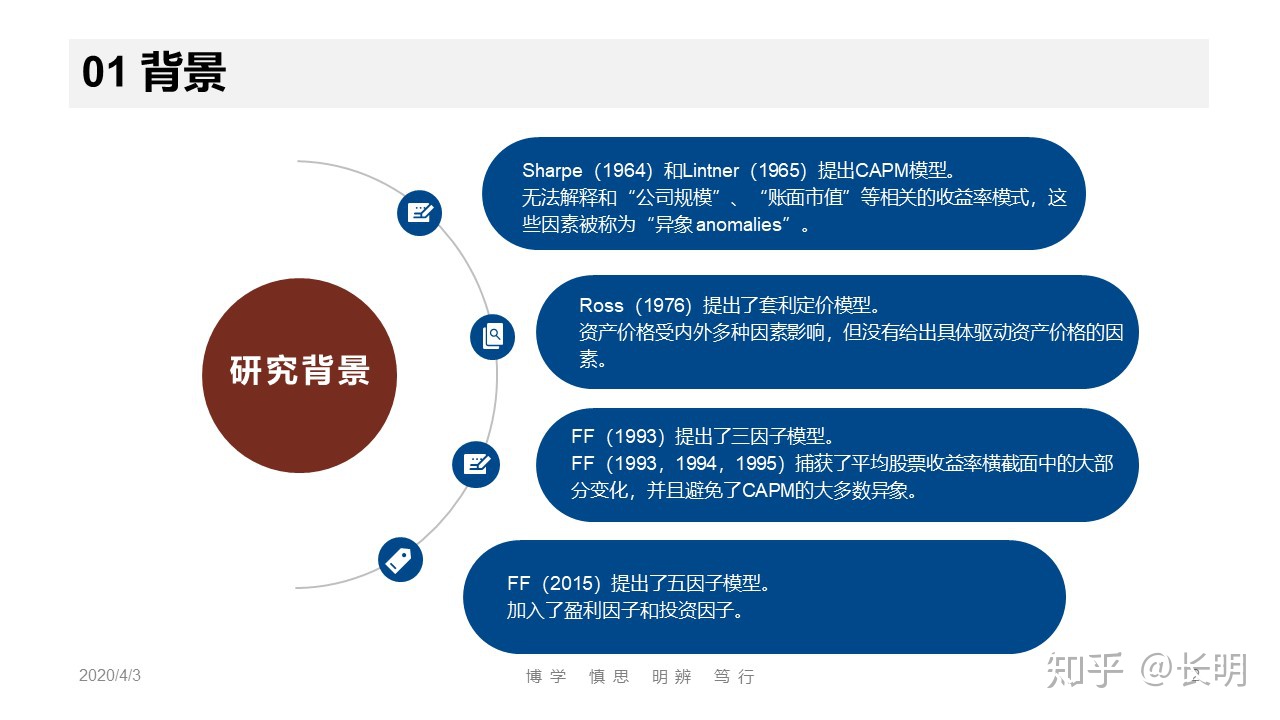 famafrench五因子模型-Fama-French 五因子模型：股市魔法森林