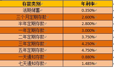 现在是几年后_现在300万,5年后是多少_现在300万,5年后是多少