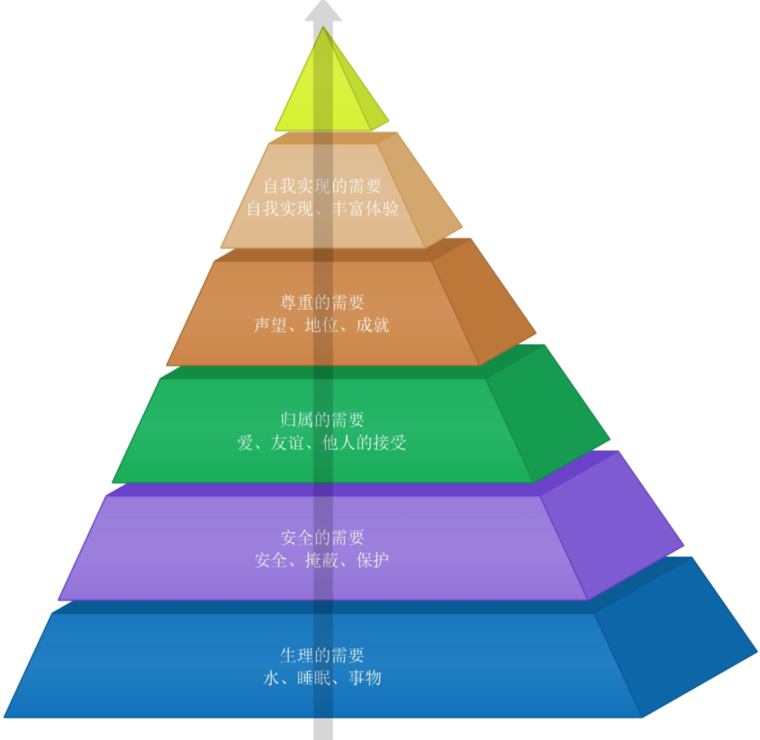 4个友好 2个深度是哪些_友好度是什么意思_友好关系什么意思