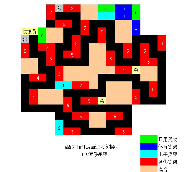 qq超市连锁1店口碑摆法_qq超市摆法1店8口碑_超市口碑怎么写