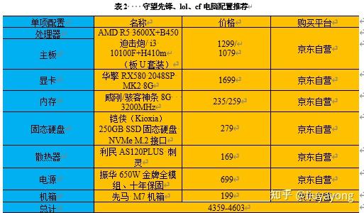 守望先锋什么配置能玩_守望先锋基本配置要求_《守望先锋》配置要求及推荐