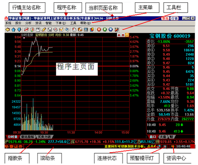 华泰证券交易软件下载手机版_华泰证券交易软件ipad_华泰证券交易软件用着怎么样