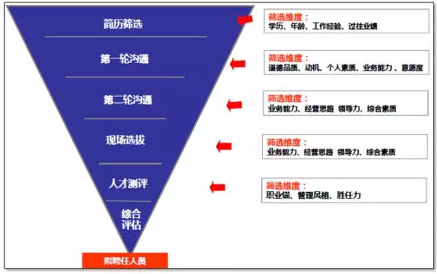 人才素质测评软件_素质人才测评软件下载_素质人才测评软件有哪些