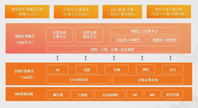 阿里云ss被警告会怎么样_阿里云ssr警告_阿里云报警规则