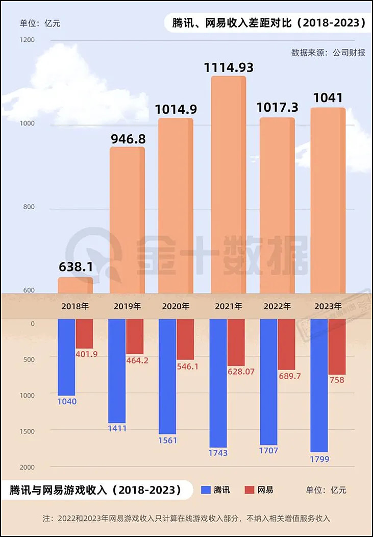 游戏市场发展历程_我国游戏市场规模_中国发展游戏市场