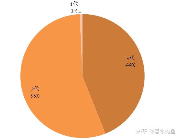 家庭积分新能源_家庭积分60分可以排新能源吗_家庭积分20分排新能源