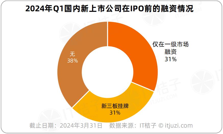 游戏财报_2019游戏公司财报_2024q1游戏公司财报