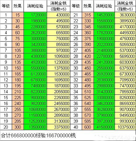 梦幻100亿经验加多少钱_梦幻经验太多能换钱么_梦幻经验怎么算钱