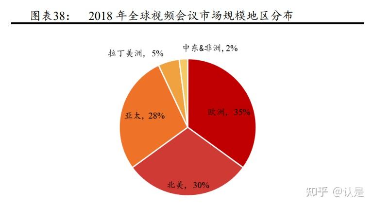 视频会议软件排行_视频会议软件排行榜_排行视频会议软件下载