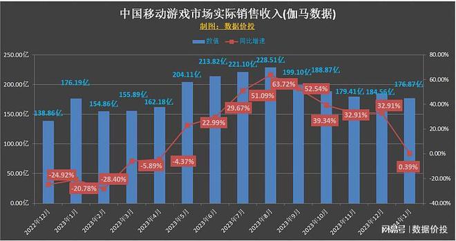 国内游戏公司收入排名大揭秘：腾讯网易领衔，新兴力量崛起