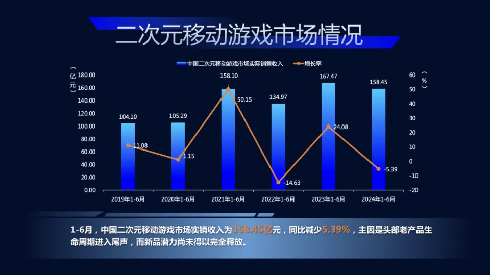 国内游戏公司收入排名_收入排名国内游戏公司前十_国内游戏公司收入排行