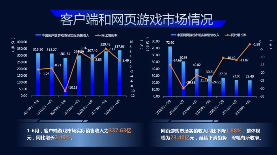 国内游戏公司收入排行_国内游戏公司收入排名_收入排名国内游戏公司前十