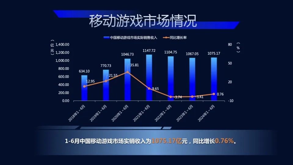 国内游戏公司收入排行_国内游戏公司收入排名_收入排名国内游戏公司前十