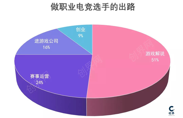 星际争霸解压后怎么打开_星际争霸2压缩包下载_星际争霸2中文版解压后该怎麽办