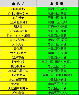 完美国际御天区什么时候开箱子活动_完美国际御仙集手办名单_完美区配