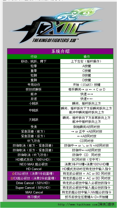 手机拳皇95出招表-手机拳皇 95 出招表：青春回忆中的经典招式与操作乐趣