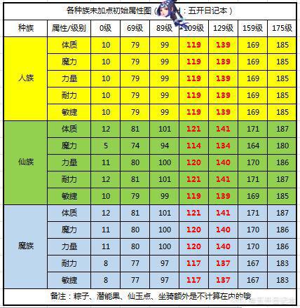 梦幻西游点技能164花费_梦幻西游点技能164花费_梦幻西游点技能164花费