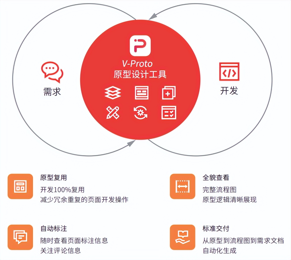 ios游戏开发需要学什么_ios游戏开发流程_ios游戏开发入门教程