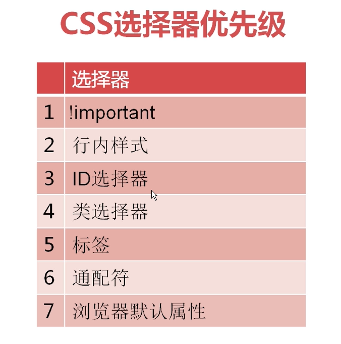 属性选择器是什么_属性选择器用法_属性选择器会经常用吗