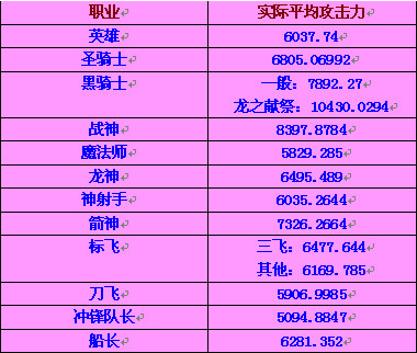 冒险岛组队差多少级没经验_冒险岛组队等级差多少没有经验_冒险岛组队经验加成地图