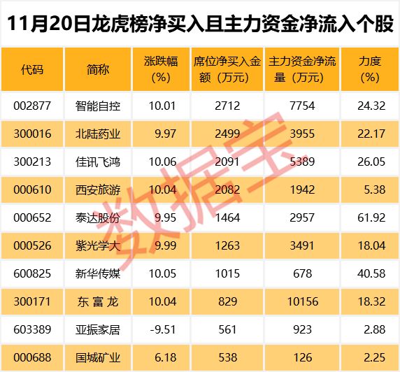 最新高送转潜力股票_送转潜力是什么意思_中报高送转潜力股