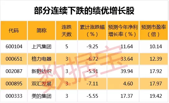 送转潜力是什么意思_最新高送转潜力股票_中报高送转潜力股