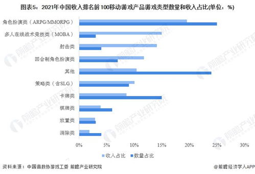 2023游戏行业咨询,2021年游戏行业政策