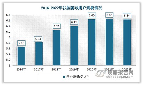 2023年游戏市场趋势,2021年游戏市场