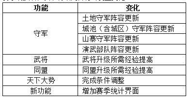 率土新活动,率土2021新年活动