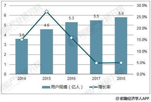 射击游戏发展趋势,射击游戏的发展历程与现状