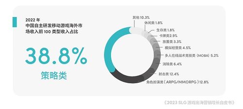 2023slg游戏期待,哪些新作值得期待？