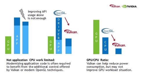 狂热运输2vulkan和opengl,Vulkan与OpenGL的完美融合