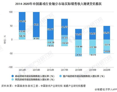 游戏市场分析,趋势、机遇与挑战