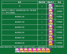 qq三国符号大全,QQ三国符号大全