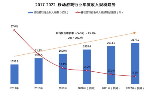 策略游戏 市场趋势2023,多元化发展，创新玩法引领潮流