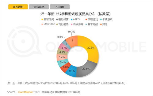 2023年经济游戏行业,供需共振下的蓬勃发展