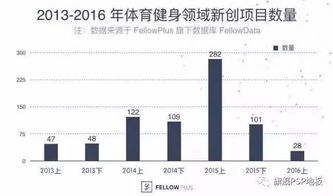 于响产业数量,于响片区产业蓬勃发展，项目签约数量再创新高